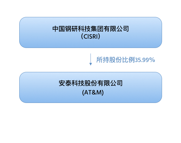 http://www.nveqi.cn/wp-content/uploads/2020/09/about.png